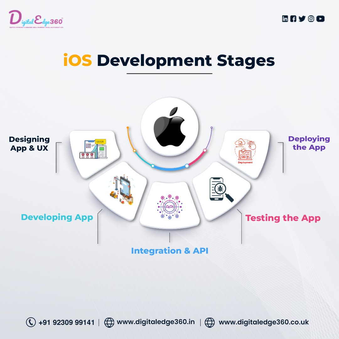 digitaledge_360's tweet image. IOS Apps make your phone and your life smarter and better. Here, at Digital Edge 360º, we are one of the best app development service providers in both IOS and Android.

#iosappdevelopment #iosappdevelopmentcompany #iosappdeveloper #DigitalEdge360Degree #digitaledge360