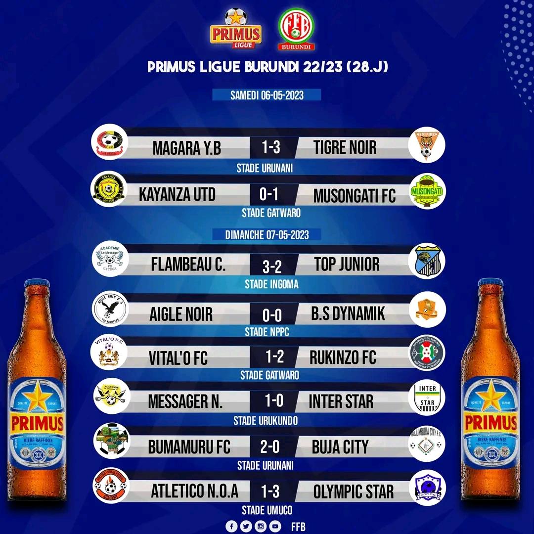IrisNews_'s tweet photo. It's crunch time in the #PrimusLigue : 2 matchdays left: Yesterday, #BumamuruFC, leader (64 points), fought off a fierce challenge from #BujaCity with a 2-0 victory, while runners-up #FlambeauDuCentre (63 pts) refused to go down, securing a 3-2 win over #ElagaTopJunior.
#Burundi https://t.co/fNHkRDRseN