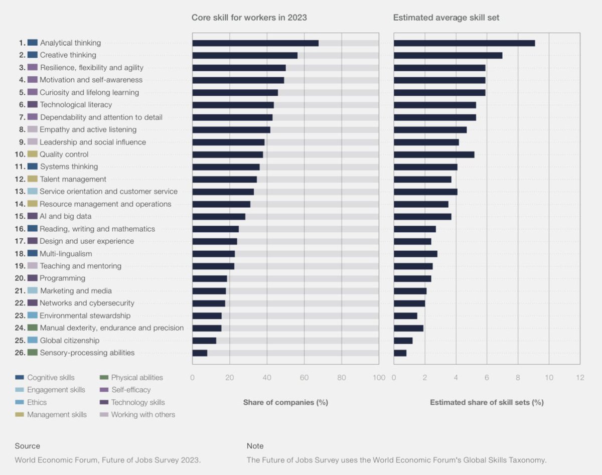 World Economic Forum - Future of Jobs Report 2023 - www3.weforum.org/docs/WEF_Futur…