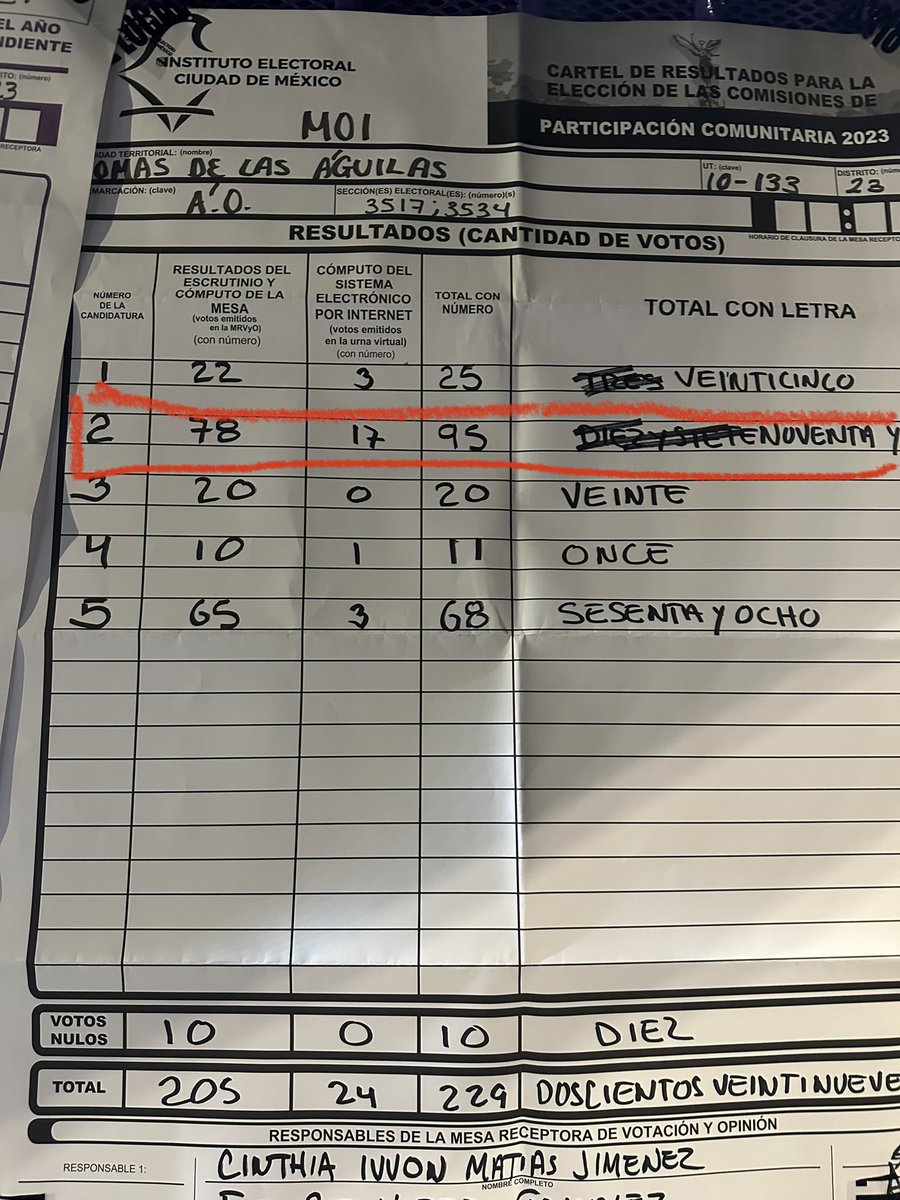 LAS AGUILAS ®️ tweet media