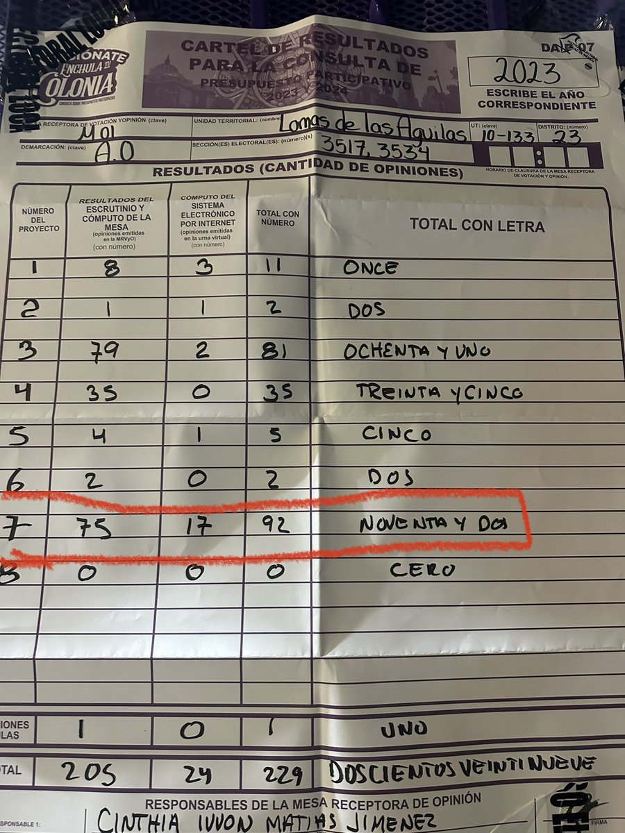 LAS AGUILAS ®️ tweet media