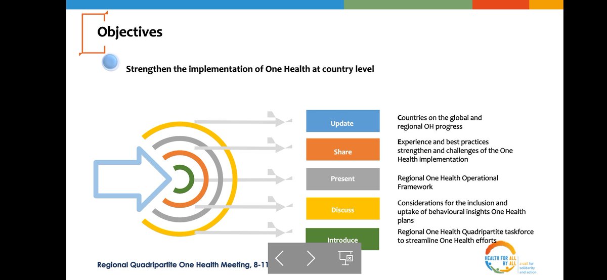 DrChadborn's tweet photo. Behavioural science a key part of the agenda of the Quadripartite Regional Meeting to Accelerate the Implementation of One Health in the Eastern Mediterranean Region @WHO @WHOEMRO @FAO @UNEP @WOAH https://t.co/fNUTftGLVc