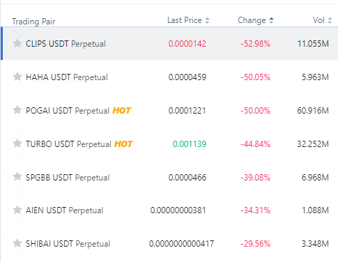 Memecoins $REKT-ed today
