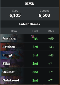 RamblesGaming's tweet photo. Not a bad little session!
https://t.co/yTAqmJDOd9
#twitch #streamer #smallstreamer #hearthstone #battlegrounds #blizzard #offstream #twitchstreamer #twitchaffiliate #theasylum #raginggamers https://t.co/fbgwcMzsCm