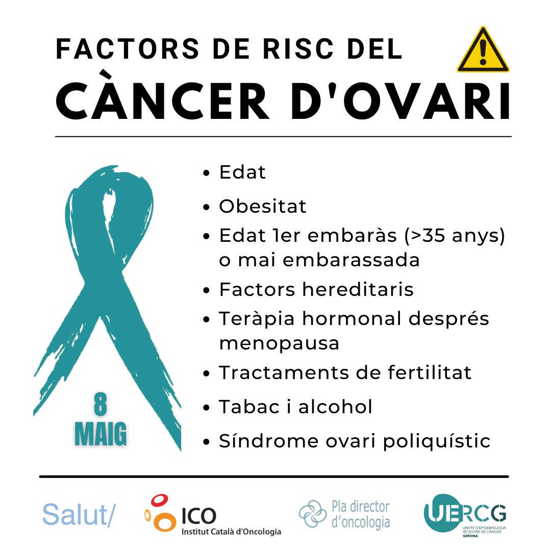 rc_Girona's tweet photo. En motiu del dia mundial del #càncer d’#ovari et recordem quins són els factors de risc de patir aquest càncer.

@ICO_oncologia @OncoGir  @idibgi @BarretinaPilar @a_carbobague  @OncolligaCAT @OncolligaGi @GEICOgroup https://t.co/l4h6a5fH4J