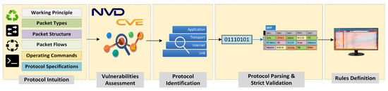 Sensors_MDPI's tweet image. #highlycitedpaper
Preventing MQTT Vulnerabilities Using IoT-Enabled Intrusion Detection System
mdpi.com/1424-8220/22/2…
#IoT #MQTTProtocol