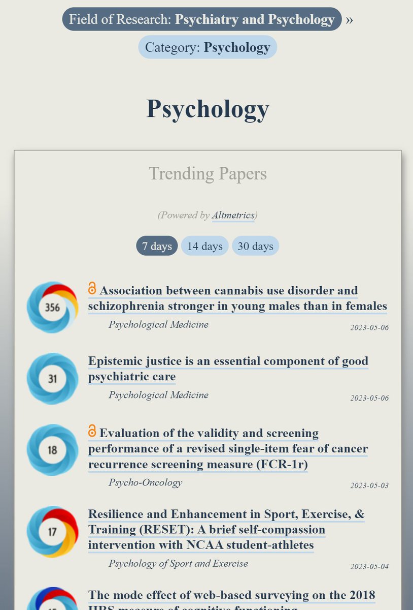 Trending in #Psychology:
ooir.org/index.php?fiel…

1) Cannabis use &amp; schizophrenia: stronger in males than females

2) Epistemic justice: essential for psychiatric care

3) Measuring fear of cancer recurrence screening

4) Resilience &amp; Enhancement in Sport, Exercise, &amp; Training