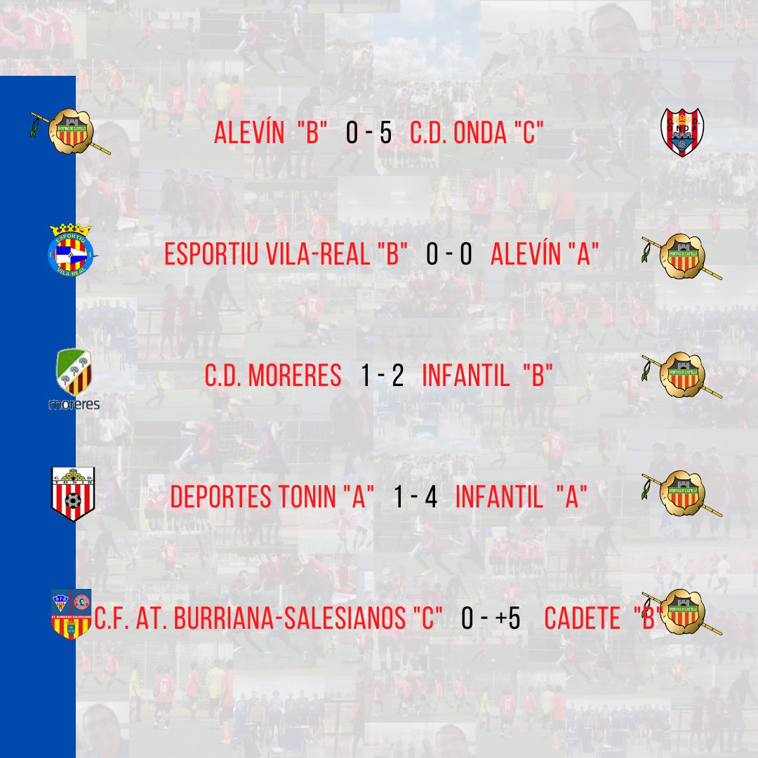 sportingdecs's tweet photo. Así ha ido el finde⚽️
⚠️ Nuestro #BenjamínB es de #Championss😜 y juega mañana. Por lo que los resultados estarán para entonces. https://t.co/UHXfgqhNQR