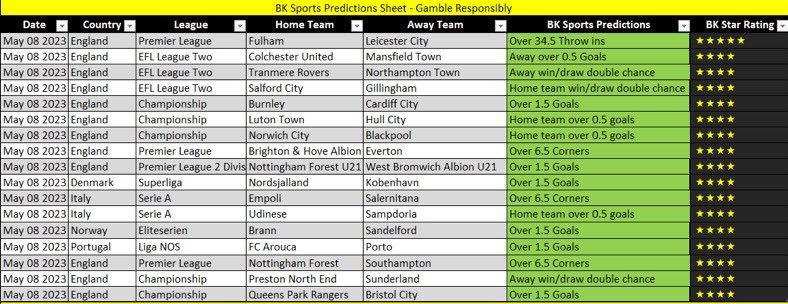 BK Sports on X: BK Sports Prediction Sheet ⚽️ RT & DM