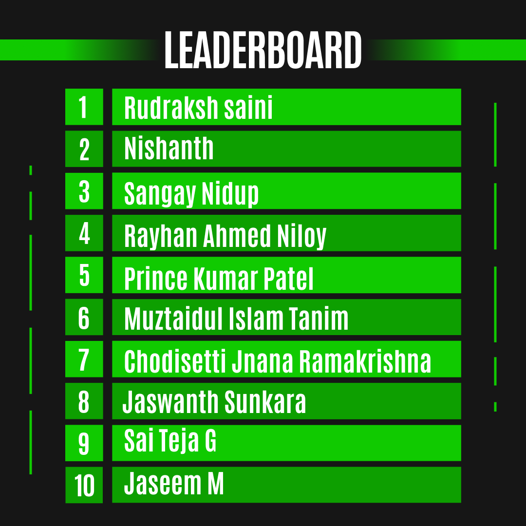 BugBase's tweet photo. Congratulations to the winners of BugTrials April!!

@Rudrakshsaini2 @jzeerx @SAITEJAGVT @TheMuztahidul @teraWhiz @KickAss101_ @ph1nx_ @Rayhan0x01 @Sangay_bleh

Happy Hacking! https://t.co/rsi3dTJbLE