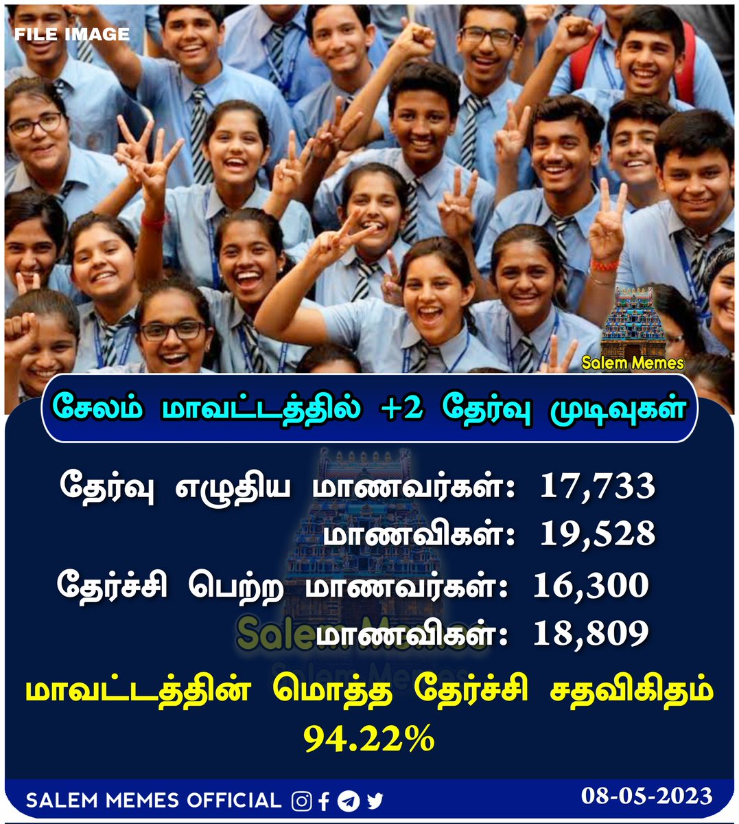 SalemMemesOffl's tweet image. 12ம் வகுப்பு பொதுத்தேர்வு முடிவுகள்

#Plus2Results #plustworesults #tnresult