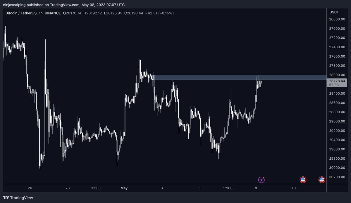 Ninjascalp's tweet photo. It's over for the bears

$BTC https://t.co/ZCFRpswJjJ