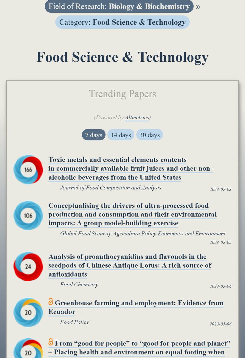 OOIR STEM (@ooir_stem) on Twitter photo Trending in #FoodScience:
ooir.org/index.php?fiel…
1) Toxic metals in juices
2) Drivers of ultra-processed food production & consumption (<a href="/Journal_GFS/">Global Food Security</a>)
3) Chinese Lotus: rich source of antioxidants
4) “Good for people and planet”: food-based dietary guidelines (<a href="/_Food_Policy/">Food Policy</a>) Trending in #FoodScience:
ooir.org/index.php?fiel…
1) Toxic metals in juices
2) Drivers of ultra-processed food production & consumption (<a href="/Journal_GFS/">Global Food Security</a>)
3) Chinese Lotus: rich source of antioxidants
4) “Good for people and planet”: food-based dietary guidelines (<a href="/_Food_Policy/">Food Policy</a>)