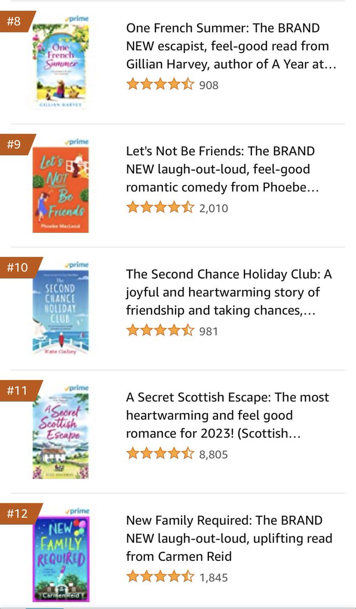 KateGalley1's tweet photo. A lovely Bank Holiday surprise. Number ten in Humour and so close to 1000 ratings! I’m completely overwhelmed by the love for my debut. Thanks so much to all who have read, loved and rated💙
@AriaFiction https://t.co/MOMgInhoEf