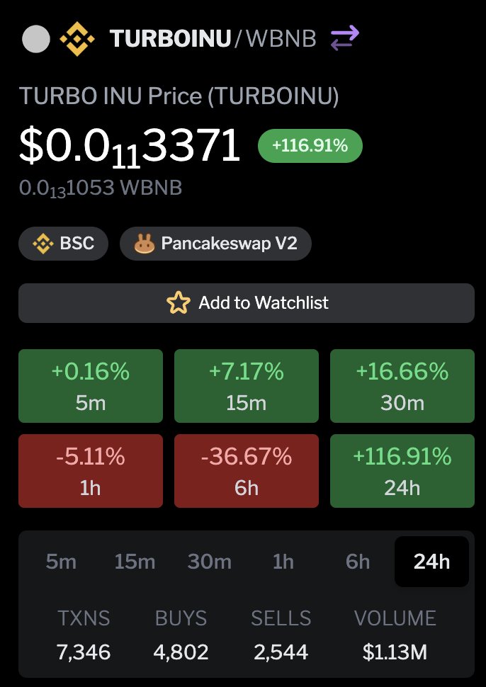 turboinubsc's tweet photo. Team will do buy back everyday from today with total of 100bnb, we're performing good! https://t.co/95dAnfnBCX