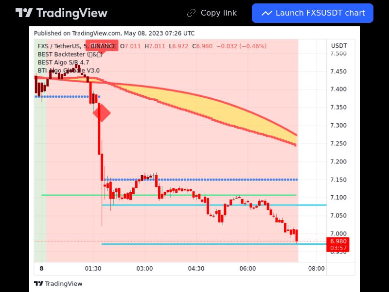 TradingView trade FXS 5 minutes 