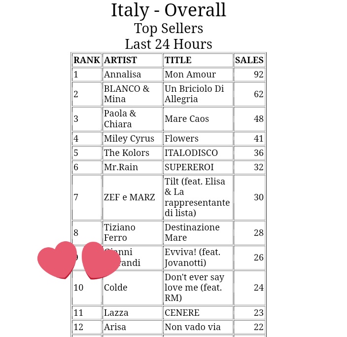 BTSItalia_twt2 tweet picture