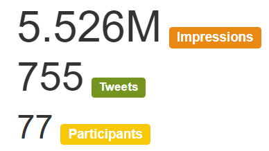 cekahn's tweet photo. Amazing participation in last week's #RadAIchat!

📣755 Tweets
🌟77 Participants
➡️5,525,752 Impressions

More 📊 here https://t.co/MqMt19F9H2  @Radiology_AI https://t.co/gitCwI5mPo