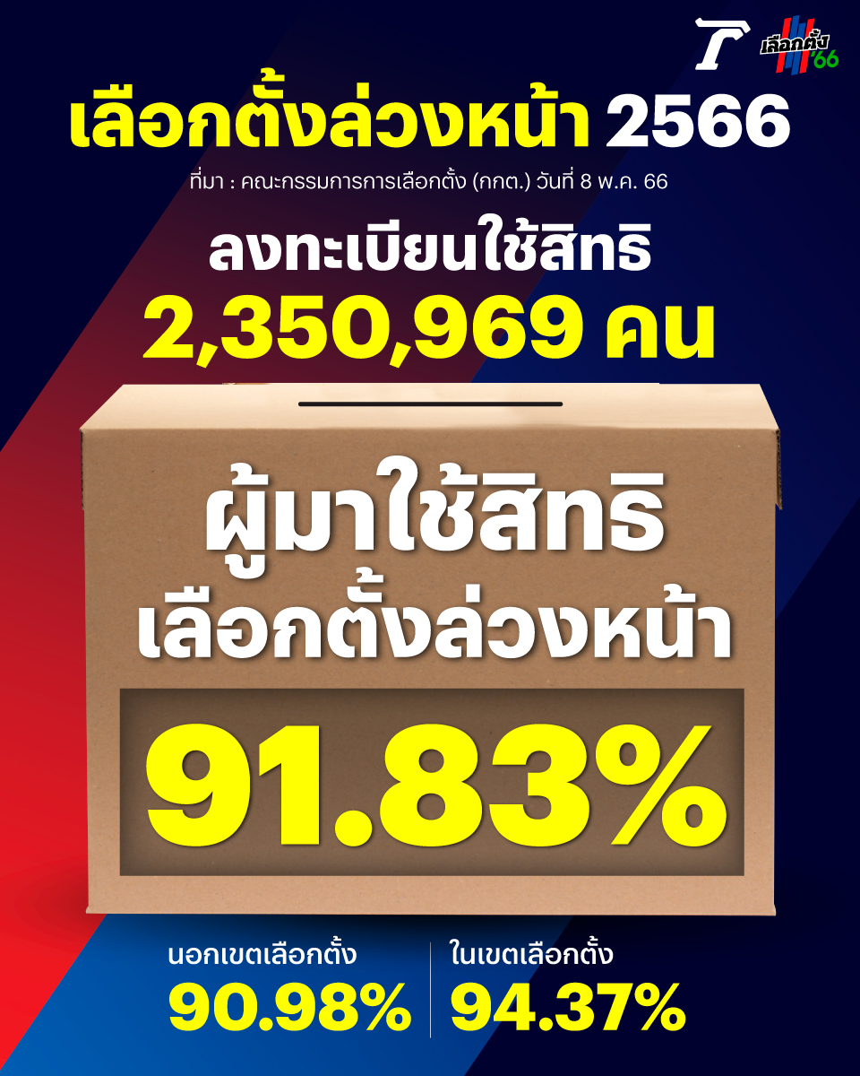 Thairath_News tweet media
