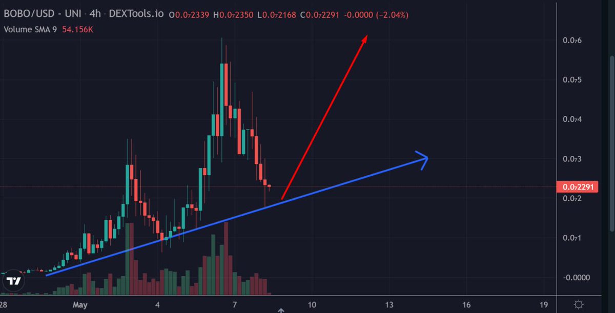 $BOBO #BOBO <a href="/BOBO_Erc20/">🐻BOBO🐻</a>  

This makes sense?