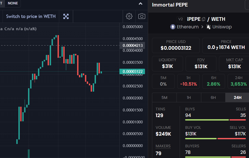 ipepekek's tweet photo. 🐸Bot Liquidity frozen in LP: 3+ #eth
🐸 $iPepe floor price: 0.000010 and rising - ze beauty of AMM LP tek
🐸 Unrekkable chart

Variable block freeze in play - 7200 blocks to move to fresh wallet, cannot repeat wallets. https://t.co/HnPy70YRnf