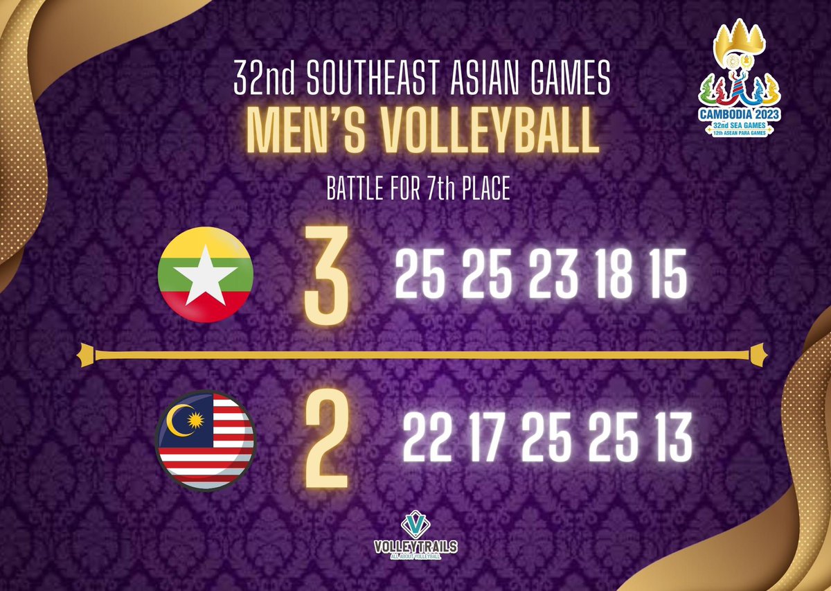 Volleytrails on Twitter "JUST IN Myanmar men’s national volleyball