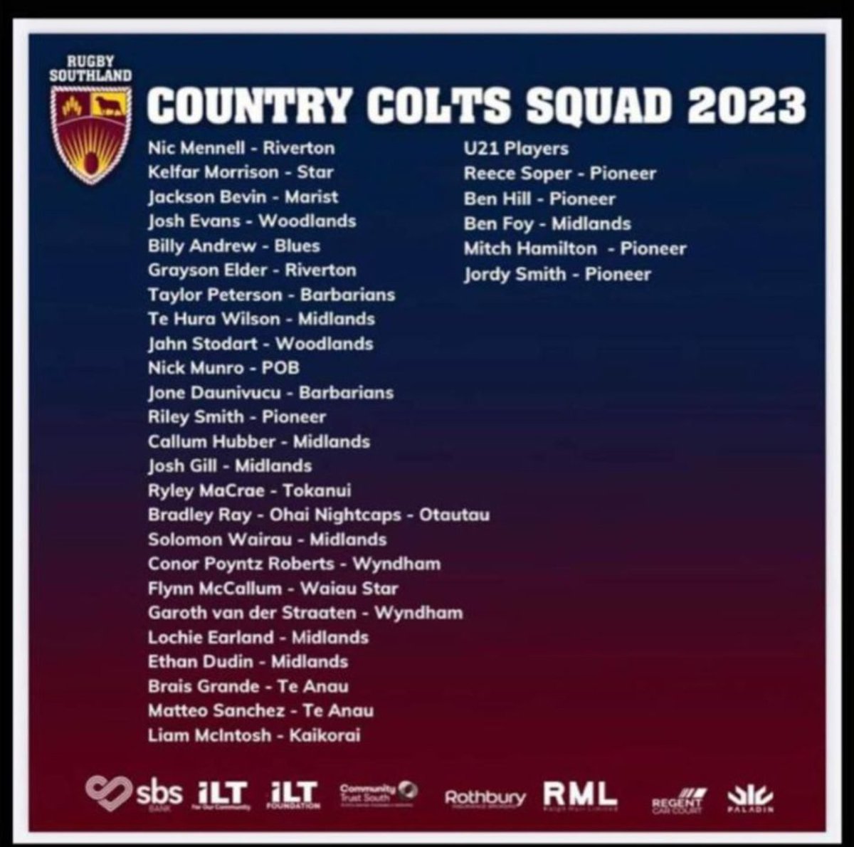 Continúa a aventura dos nosos xogadores en "New Zealand" 🥝🥝
Desta volta foron convocados co seleccionado da súa provincia!
Noraboa rapaces!