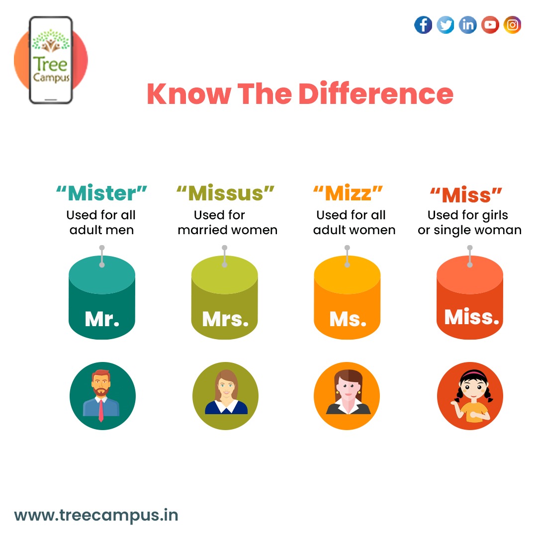 Treecampus1's tweet photo. To learn the difference among the titles "mr." , "mrs." ," ms." , and "miss"! . follow us 👇
Download Treecampus app now..👇😊
https://t.co/qd6fkjX2RJ
#tiles #grammer #learnenglish #speakingenglish #treecampus #treecampusapp https://t.co/uYDfTcvAjC