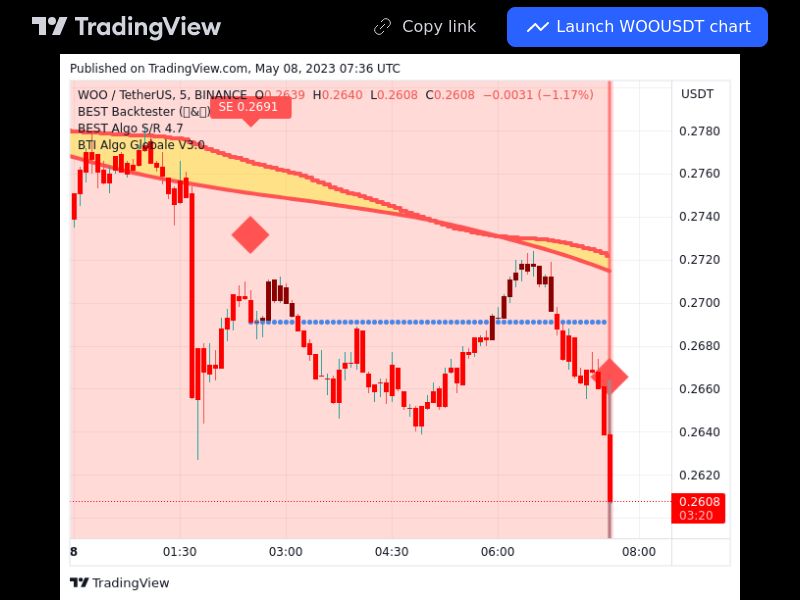 TradingView trade WOO 5 minutes 