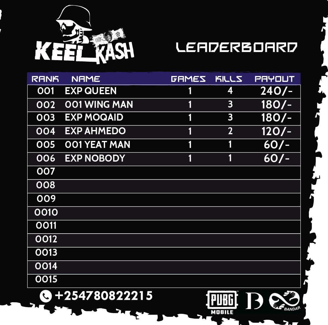 donbashrah's tweet photo. Keel Kash Kompetition 6th May payouts #KeelKashKompetition #DonBashrah #pubgmobile #BandarEsports #SupportSmallStreamers #AfricanGamers #Kakabraza https://t.co/E9RbEjIc86