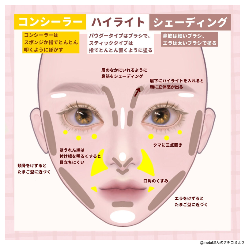 lipsjp's tweet photo. ＼ みるだけでわかる！メイクの基礎 ／

①コンシーラー
②ハイライト
③シェーディング
④アイメイク
⑤眉毛
⑥チーク

この6つのポイントメイクの入れ方をまとめました🙌🏻

続きはこちら
https://t.co/tTwdtat7Hy https://t.co/O5JKwM6m15