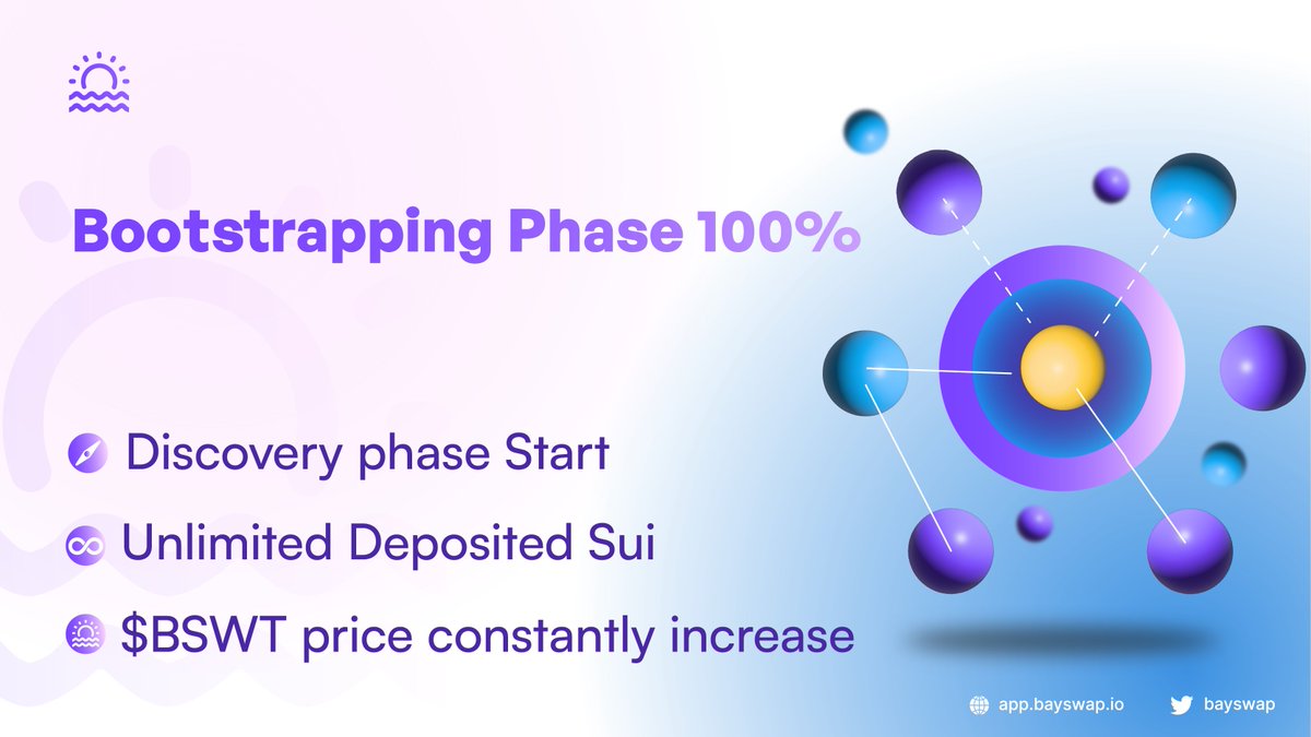 100% Bootstrapping is filled at app.bayswap.io

Discovery Phase: immediately start now
The BSWT price is unpredictable! No one knows how it ends! 
In the end, everyone buys BSWT at the same price, it's fair, right?

#ido #bayswap #discovery #claim