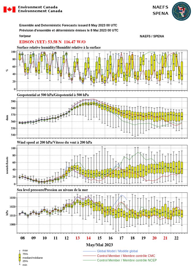 MuketyMuk's tweet photo. For #ABWX such at #Edson the warm up although potentially brief May 13-16, is fcst by #NAEFS to be exceptional for May..with low humidities. Let's hope firefighters can get a handle on these terrible #fires in #Alberta and parts of #BC before upcoming Mother's Day weekend https://t.co/sNLDxNEgJU