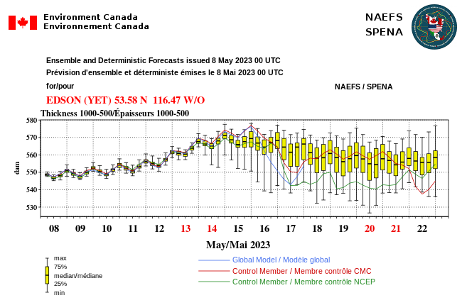 MuketyMuk's tweet photo. For #ABWX such at #Edson the warm up although potentially brief May 13-16, is fcst by #NAEFS to be exceptional for May..with low humidities. Let's hope firefighters can get a handle on these terrible #fires in #Alberta and parts of #BC before upcoming Mother's Day weekend https://t.co/sNLDxNEgJU