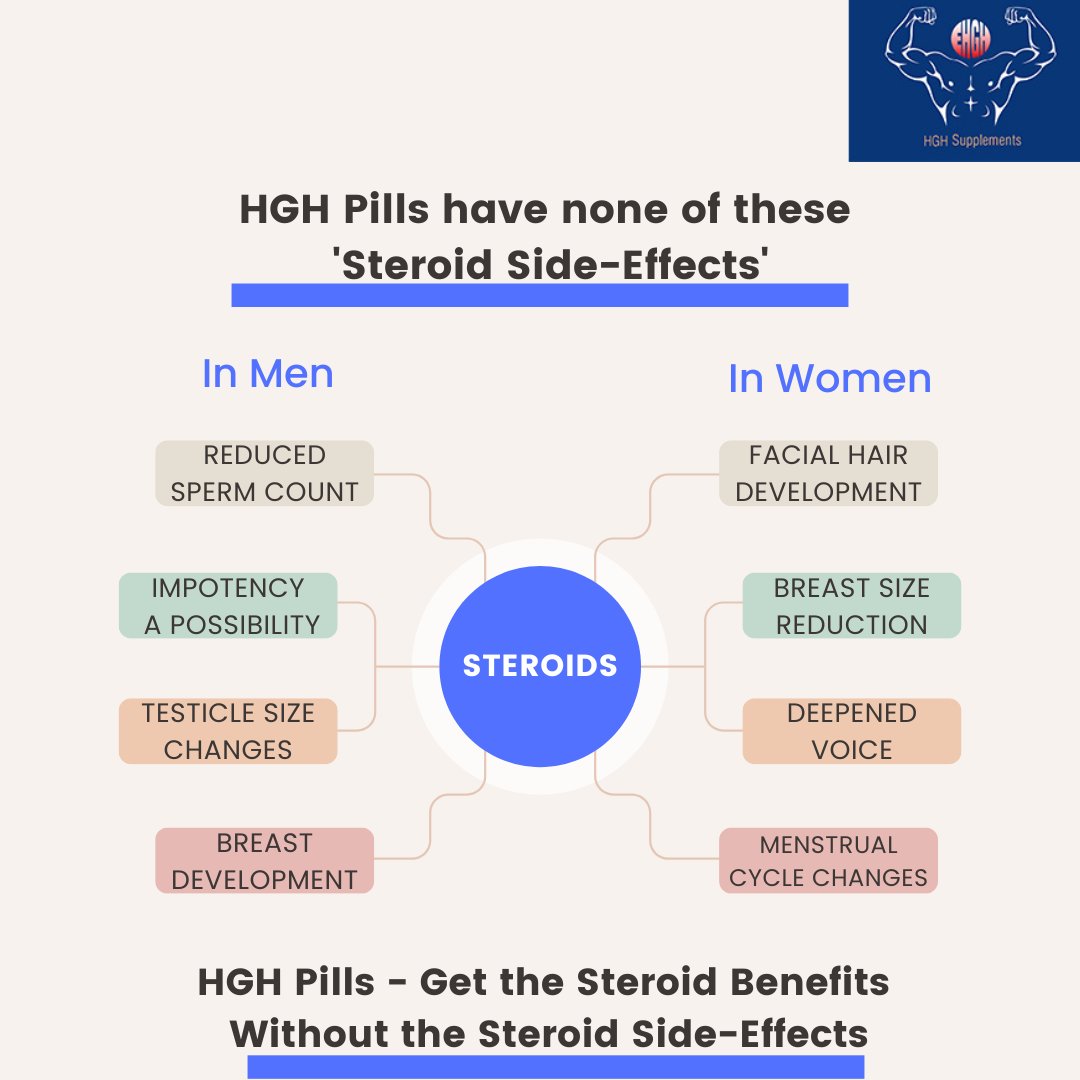 HGH supplements are a proven, safe alternative to Steroids, which carry a number of serious side effects.
Please LIKE & SHARE and support us on this exciting new journey!

#bodybuildingmotivation #gym #hgh #steroids #steroidsideeffects #musclesupplements #bodybuildingsupplements