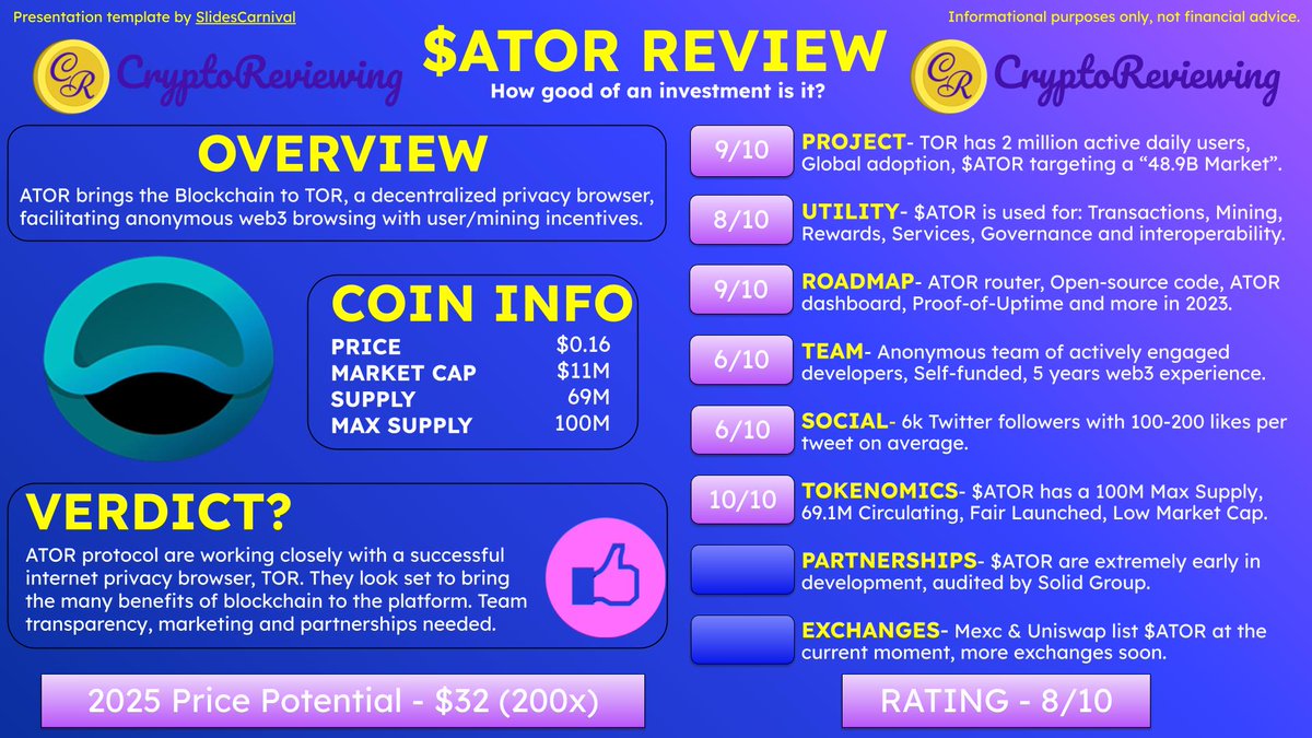 CryptoReviewing's tweet photo. 🚨Crypto Review - $ATOR 🚨

$ATOR - Rating 8/10

2025 Price Potential - $32 (200x)

An overview of: Project, Utility, Roadmap, Team, Community, Tokenomics, Partnerships and Exchanges.🧵👇

👇Unlimited 100x Reviews
https://t.co/gwfT8OQsnb

$BTC $ETH #crypto #altcoins #100x https://t.co/OWtu4WzGSO