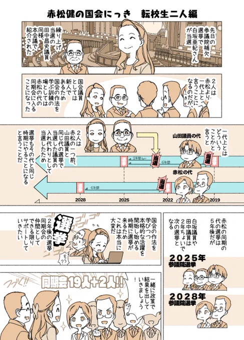 #赤松健の国会にっき (月・水・金曜に更新中) (115)転校生二人 編 同期会の議員が増えました。同じ選挙を戦ったわけではないので、少し不思議な感覚です。まさに転校生的な。