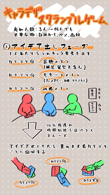 この前オフ会でやったキャラデザゲームのざっくりとしたルールです🎨
楽しかったので、ぜひ!
#キャラデザスクランブルゲーム 