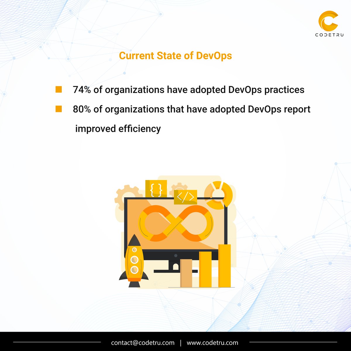 CodetruAI's tweet photo. Ready to embrace the future of #DevOps? Check out our latest infographic for insights on advancements in #AI and #MachineLearning, the importance of #Automation and Shift-Left testing, and more
Learn more: https://t.co/rzt01XMnJz
#DevOps #SoftwareDevelopment #Codetru https://t.co/kJpMzzFKBa
