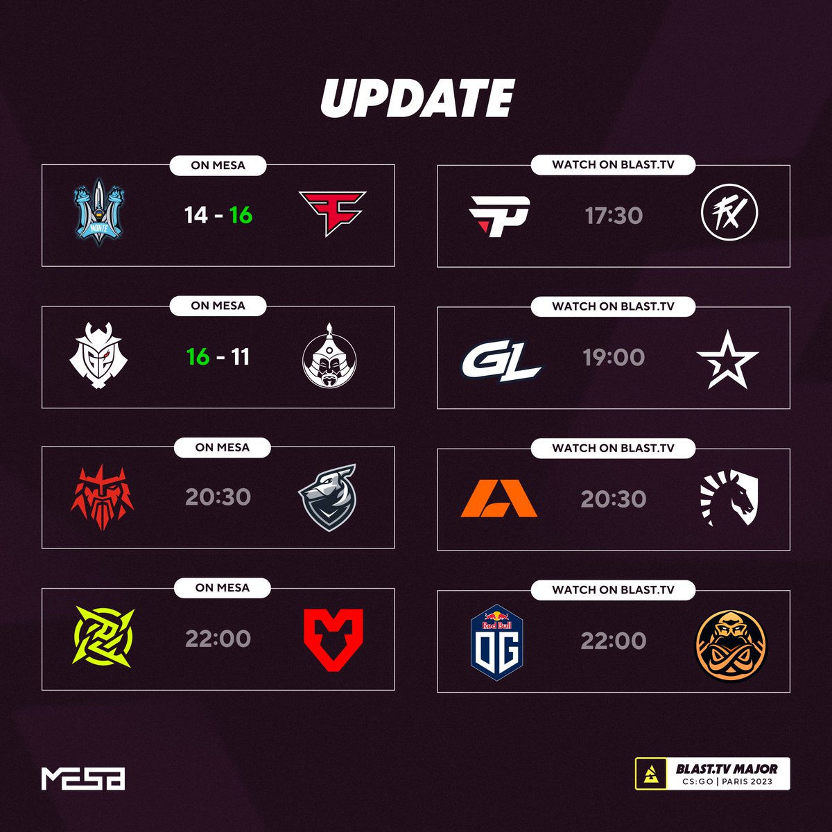 BLAST.tv Paris Major 'Challengers Stage' Round 1 schedule. You can watch all actions our channels : youtube.com/@mesa_tv facebook.com/MESA.HQ