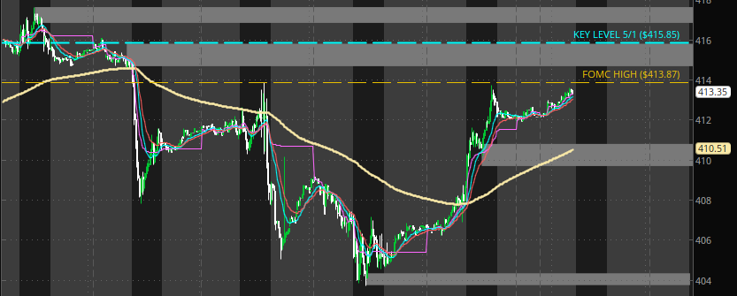 HeshTrades's tweet photo. $SPY
15M chart - Levels going into this week https://t.co/T0qbIodfE1