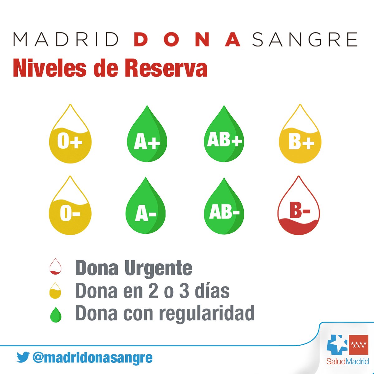 Centro de Transfusión🩸 tweet media