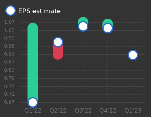 Tickeron's tweet image. ScanSource to report earnings on May 09, 2023. Earnings per share (EPS) estimate: $0.91 $SCSC #ScanSource srnk.us/go/4637802