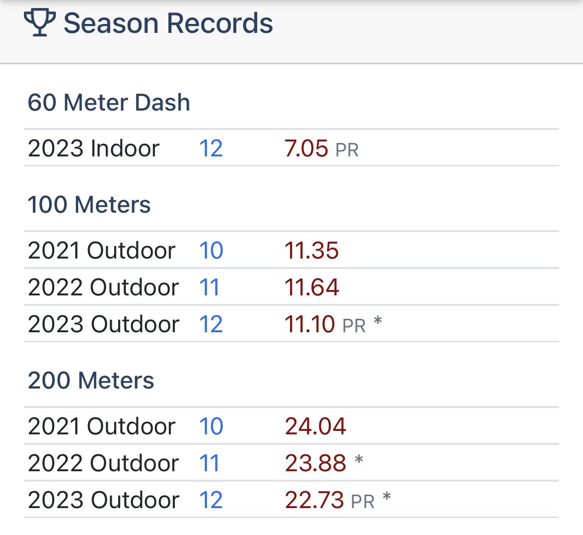 DUQUOIN TRACK&FIELD tweet media