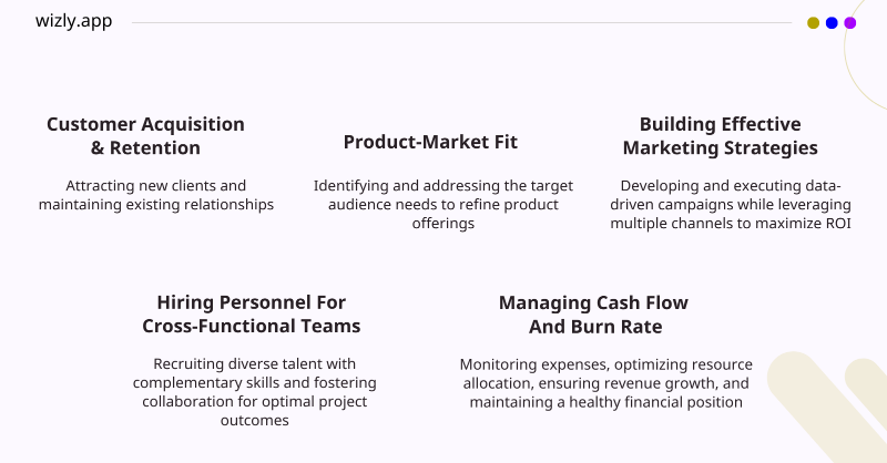 AskWizly's tweet photo. What are the key problems that #growthstage startups face?

We asked #ChatGPT to act as a CEO of a growth-stage startup and tell us their biggest #business challenges, and it resulted in some surprising answers!👀

Which of these #challenges are you facing as well? Let us know👇