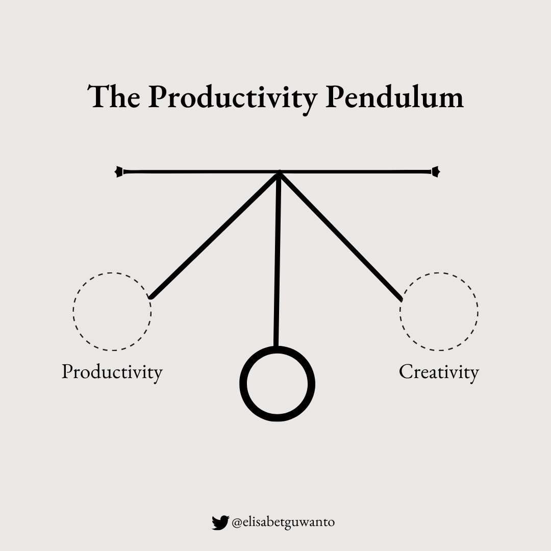 elisabetguwanto's tweet photo. pernah nggak sih, kerja-kerja-kerja terus sampe kita ngerasa jenuh dan ga ada perkembangan?

inilah pentingnya The Productivity Pendulum.

a thread https://t.co/NByzDctkVF