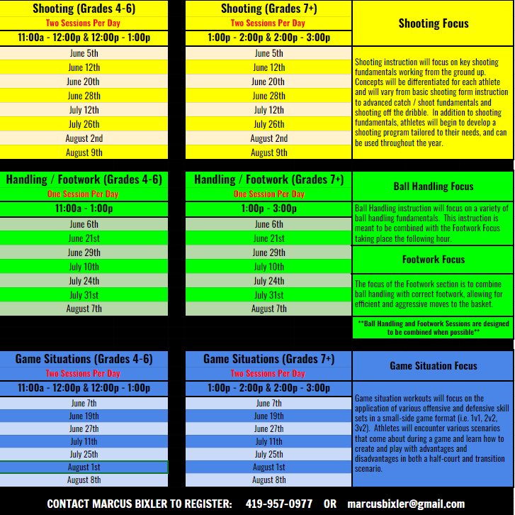 Here is the schedule of summer basketball training which will be held at Russia HS for boys in grades 4-6, and grades 7-12.

The cost is $10 / session with each session being either one or two hours long. Contact me to get registration information.