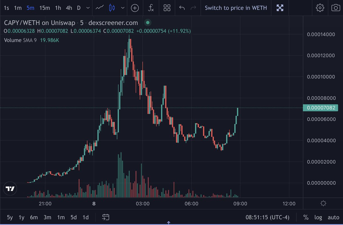 knock knock.

reversal here....

🫶🍻🫡✅🚨🔥🤍😈

gm twitter gm $capy gm miladies

(fuck am i doing at 9 am)