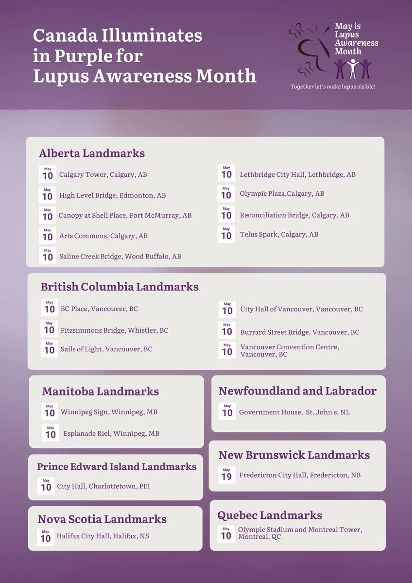 Lupus Canada tweet media