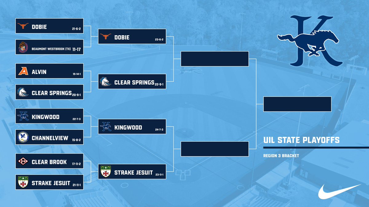 KWoodBaseball's tweet photo. Round 2: Area Playoffs

Kingwood vs. Strake Jesuit

#TRR23
#KVE https://t.co/ABpTIjF2Jj